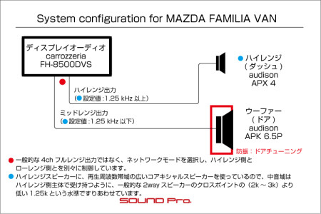 ファミリアバン（プロボックス）をフロント2way化でサウンドアップ♪