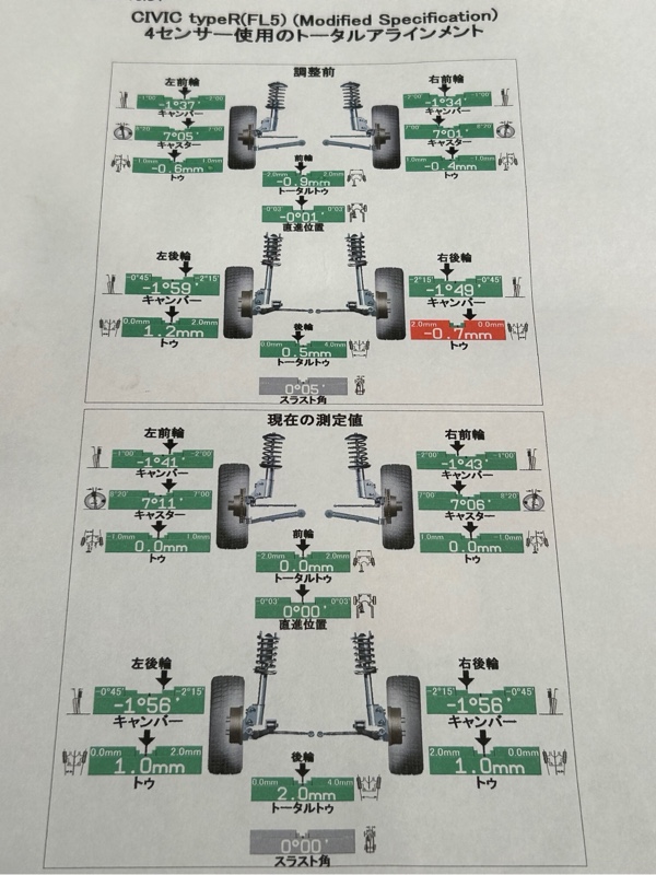 アライメント調整