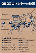 整備4の説明