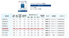 整備3の説明