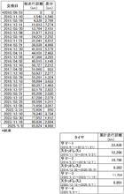 整備1の説明