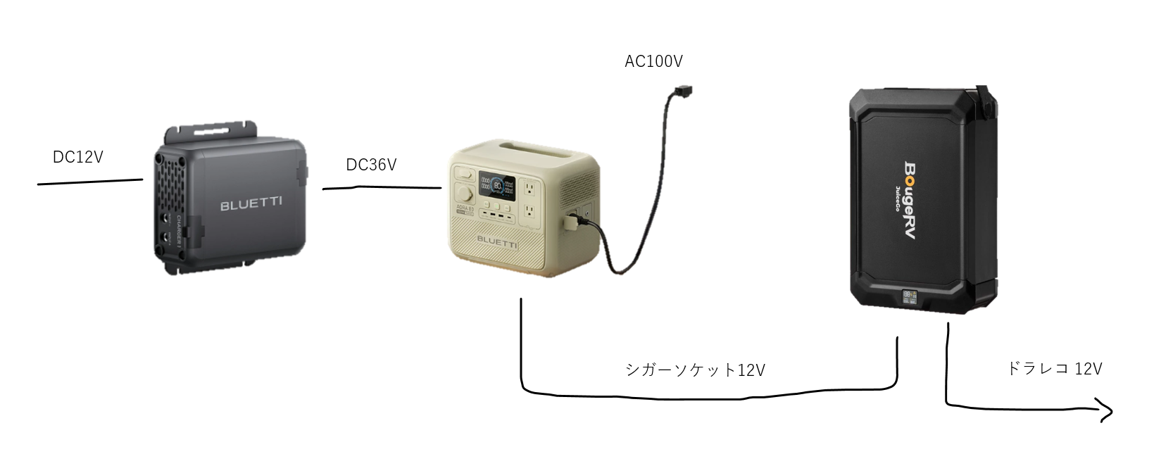 ポータブル電源を色々使って見た