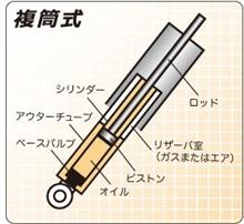 整備1の説明