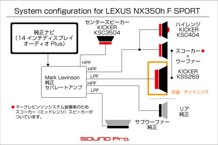 マークレビンソンのNX350hをKICKERスピーカー交換でサウンドアップ♪
