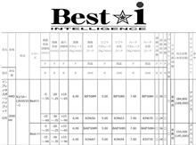 車高調Best☆i取付でピッチングを解消