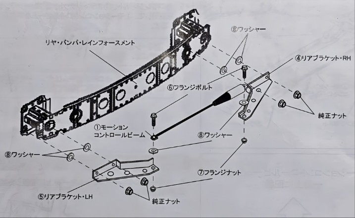 モーションコントロールビーム取付｢リア編｣（マツダ CX-8・KG