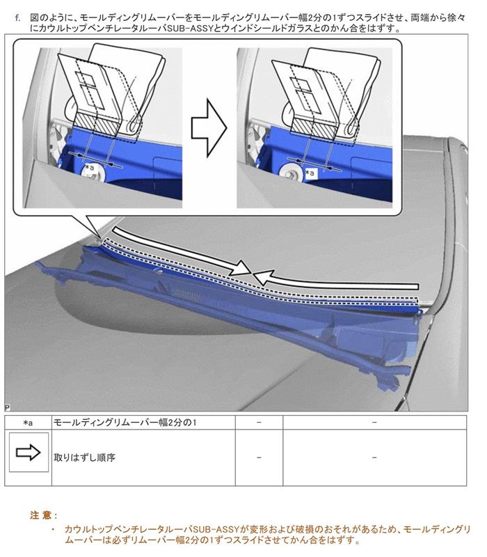 プリ50　カウルトップの取り外し手順
