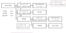 整備2の説明
