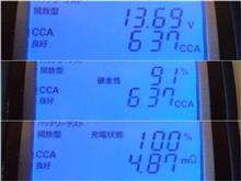 整備3の説明