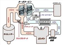 整備3の説明