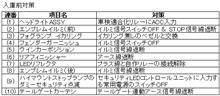 整備1の説明
