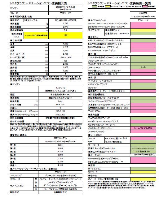 主要諸元表 主要装備一覧表 のパーツレビュー クラウンステーションワゴン 店主 みんカラ