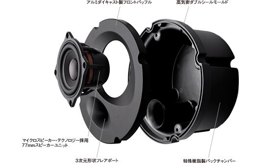 Sonic Design Tbm 1877ai のパーツレビュー カローラアクシオ イッテツガエシ みんカラ Sonic Design Tbm 1877ai のパーツレビュー カローラアクシオ イッテツガエシ みんカラ