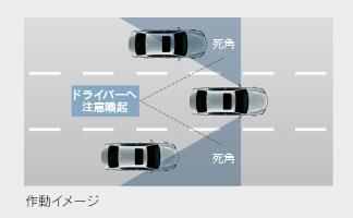 レクサス(純正) BSM(ブラインドスポットモニター) のパーツ
