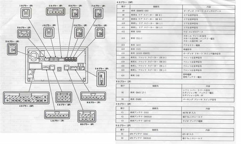 ホンダ 純正 Gathers Vxm 135vfni のパーツレビュー ステップワゴンスパーダ かねっち みんカラ