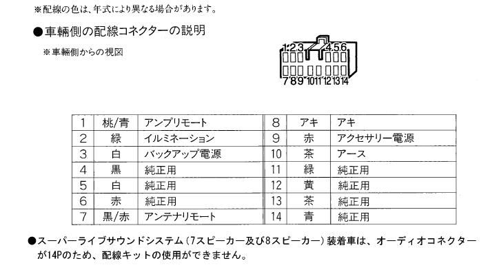 トヨタ MR2 配線図集 E-SW20系 - メルカリ