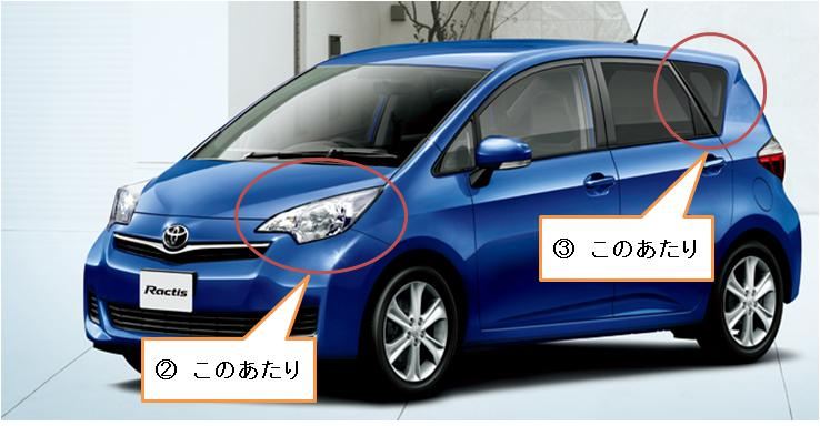 ラクティス