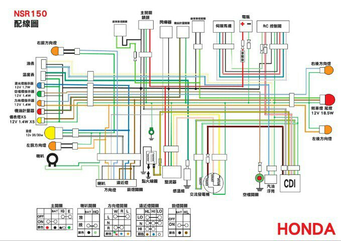 ぽこち にわとりあるきのフォトギャラリー Nsr150 Hrc 配線図 ホンダ Nsr150sp みんカラ