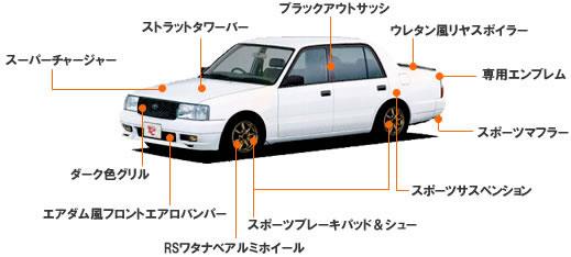 クロポロのフォトギャラリー「〈1/43〉TOYOTA COMFORT GT-Z