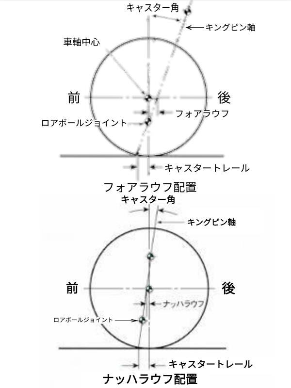 K Viviのフォトギャラリー ロールセンターとサスペンション ジオメトリー スバル ヴィヴィオ みんカラ