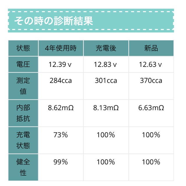 Rb1 3のフォトギャラリー N Oneがアイドリングストップしない理由 N Wgn N Boxも仕組みは同じ ホンダ シビック ハッチバック みんカラ