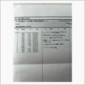 しのいショートコース　　　51.548