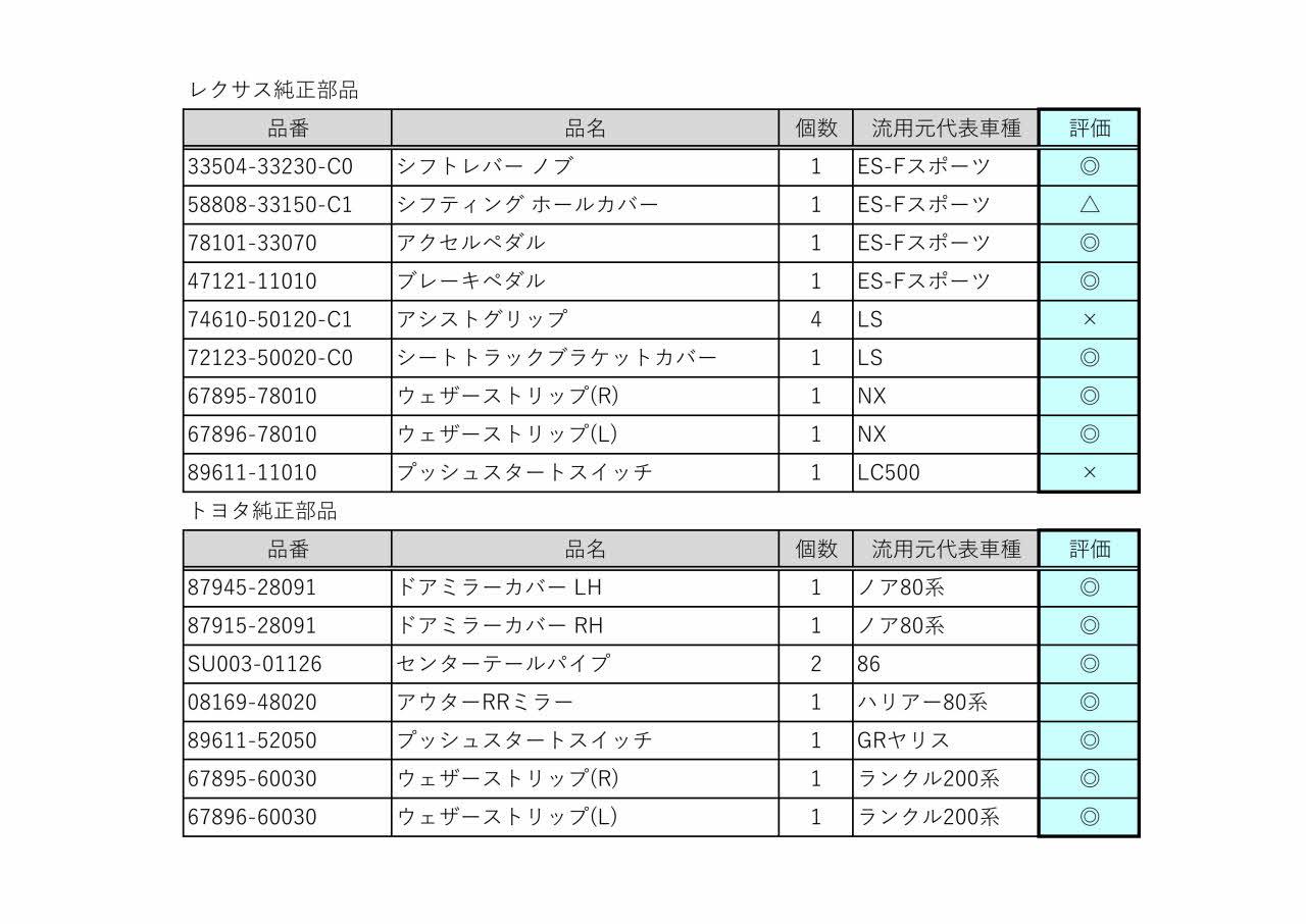 トヨタ(純正) 他車種純正パーツ流用まとめ のパーツレビュー