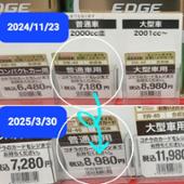 EDGE 5W-40 Castrol(カストロール)のエンジンオイルの口コミ