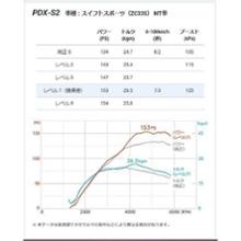 PIVOT PIVOT (ピボット) サブコン【 POWER DRIVE 】ZC33S K14C用
