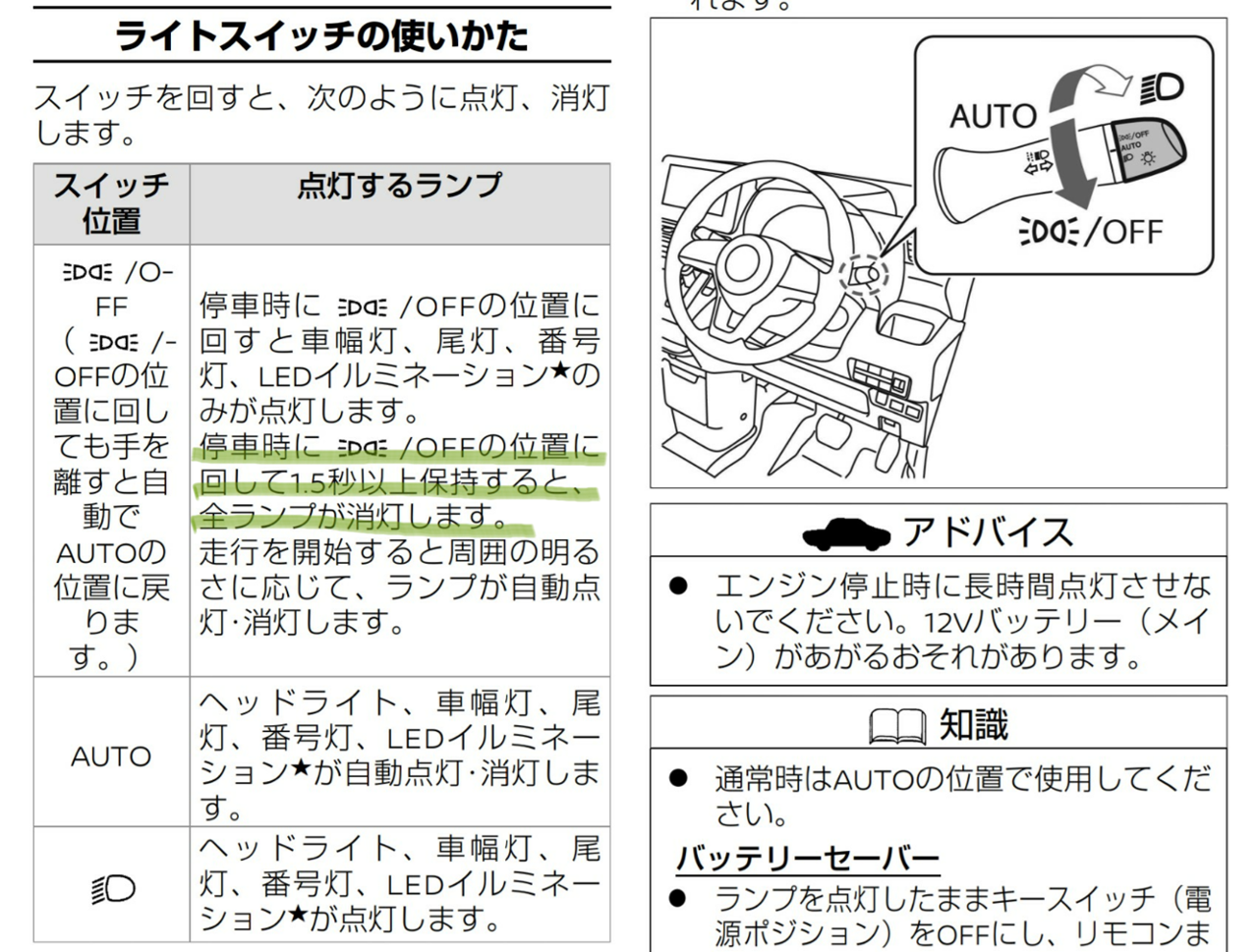 EOS7D 本おまけ 合っ + 三菱ミニカ説明書