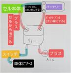 ホンダ スーパーカブ50