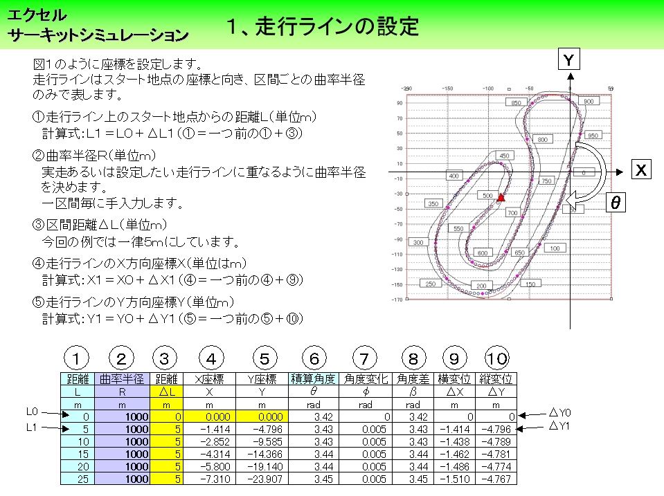 エクセル版サーキットシミュレーション作成方法第二回｜タツゥのブログ｜今日もバツグン - みんカラ