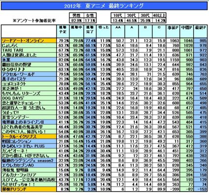 12秋アニメ ユウキ のブログ まれいたそ みんカラ