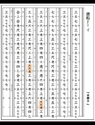 50 唐船ドーイ 工工四 人気のある画像を投稿する 50 唐船ドーイ 工工四 人気のある画像を投稿する