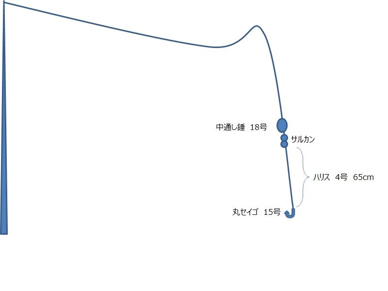 ついに ファトリンクスのブログ L Horizon みんカラ