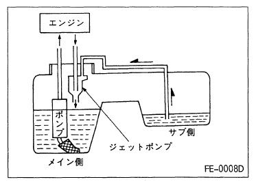 シルビアからガソリンを抜く方法 トライズのブログ ダッシュボードなんてただの飾りです みんカラ