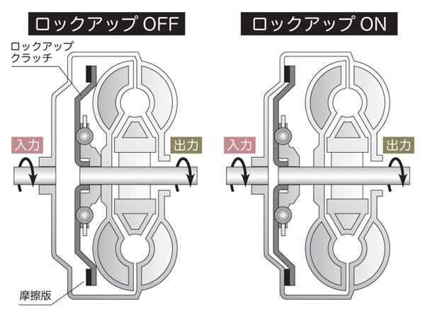 メンテ 配線リフレッシュ Lpc ロックアップ制御 配線整理 その他 For 15ver 銀汰狼のブログ Silver Prominence みんカラ