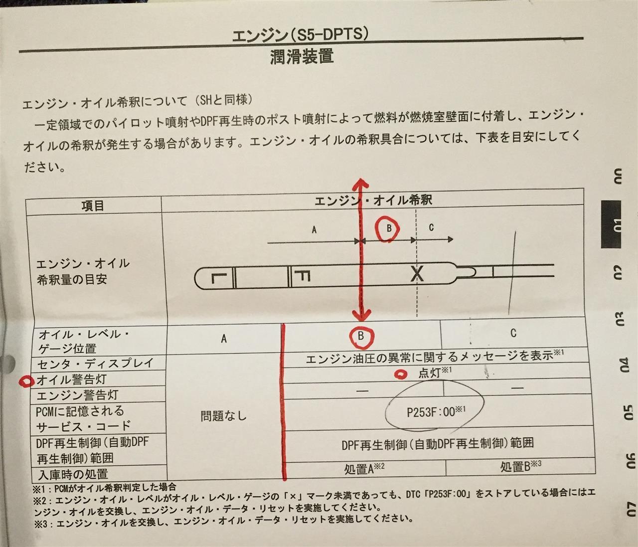 クリーンディーゼルはオイルが増えていく かさぶらんかのブログ 黄色いカサブランカ みんカラ