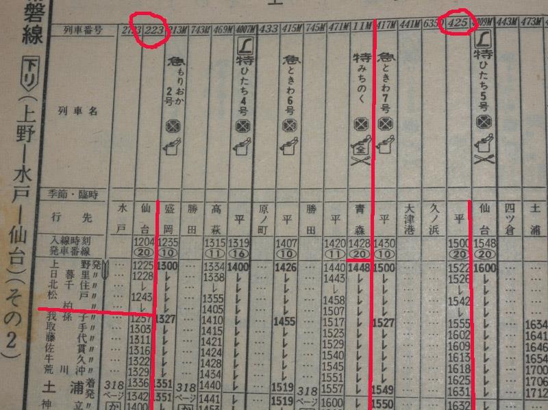 宇都宮線の客車時代の普通列車は福島以北まで走っていた｜まる元