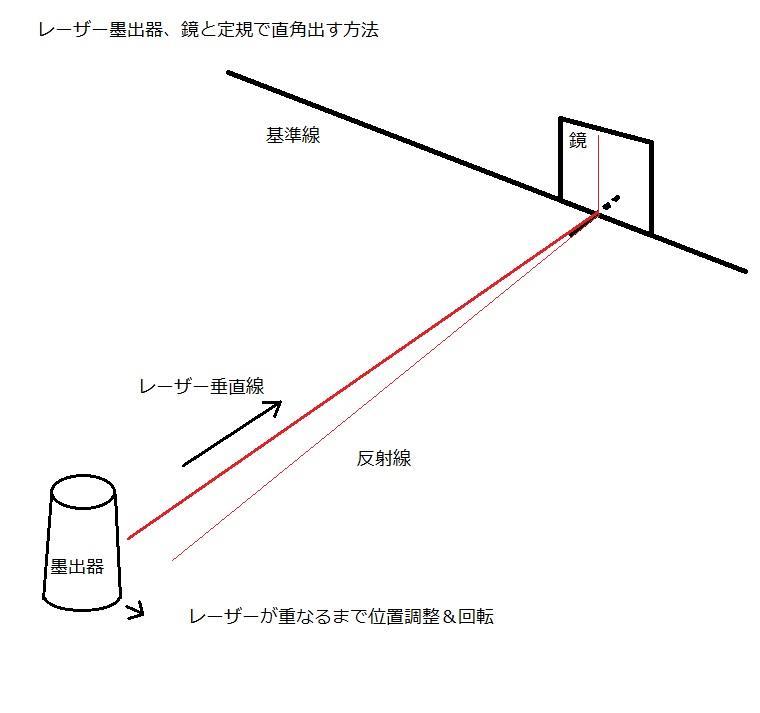 レーザー墨出器と鏡の合わせ技 Kazuhixのブログ ヽ W ノ パクリエーター ヽ W ノ みんカラ レーザー墨出器と鏡の合わせ技 Kazuhixのブログ ヽ W ノ パクリエーター ヽ W ノ みんカラ