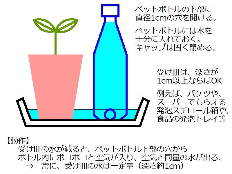 植木鉢の自動水やり機の製作 数日間の留守対応 球アンプのブログ 球アンプのページ みんカラ