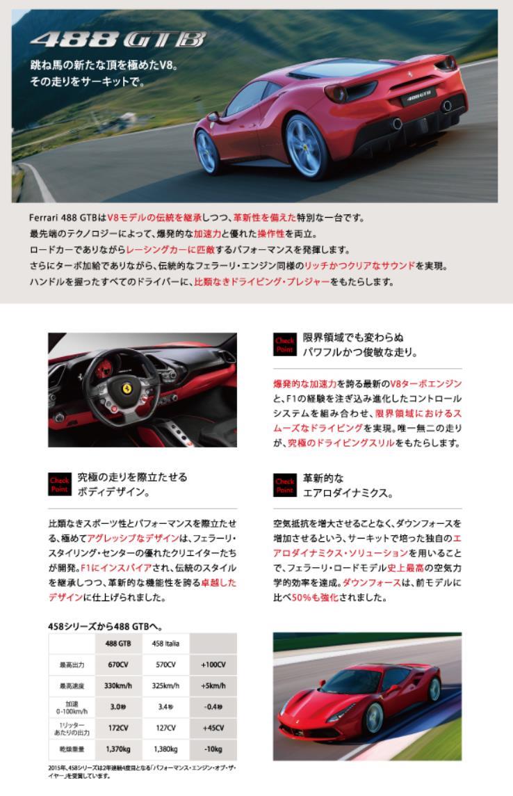 フェラーリ488GTBをサーキットでぶっ飛ばしてきた。お弁当
