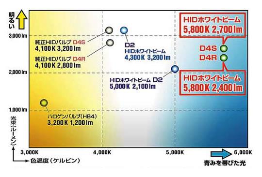 K ケルビンとlm ルーメンのバランス Kgoのブログ Cls Life みんカラ K ケルビンとlm ルーメンのバランス Kgoのブログ Cls Life みんカラ