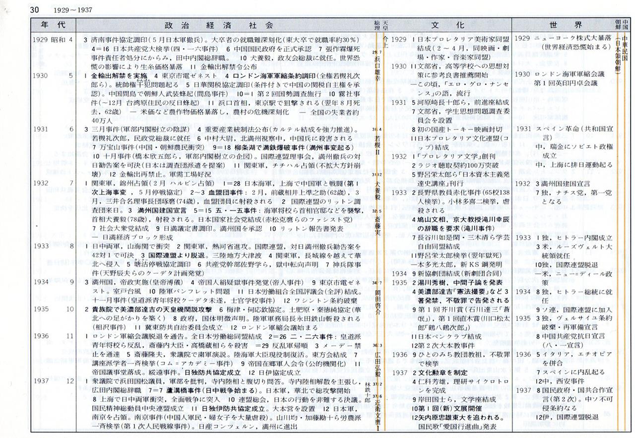 年表