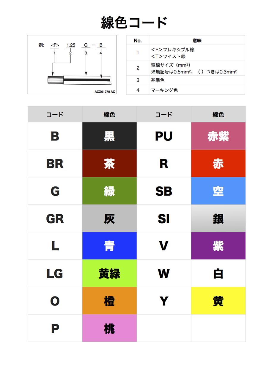 線色コード表作成 さっさーのブログ さっさーのページ みんカラ