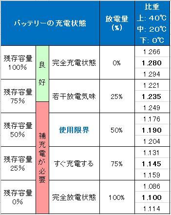 ウェルカムライトでバッテリーの健康診断は可 かれんこパパのブログ かれんこパパのカーライフ みんカラ