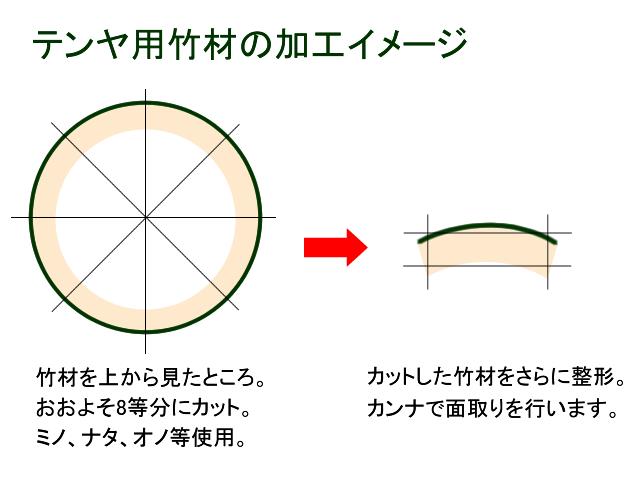 自作タコテンヤを作製してみる 羽子板編 Imoちゃんのブログ Fwf お世話になったあの方へ お中元お歳暮に ヘム極み みんカラ 自作タコテンヤを作製してみる 羽子板編 Imoちゃんのブログ Fwf お世話になったあの方へ お中元お歳暮に ヘム極み みんカラ