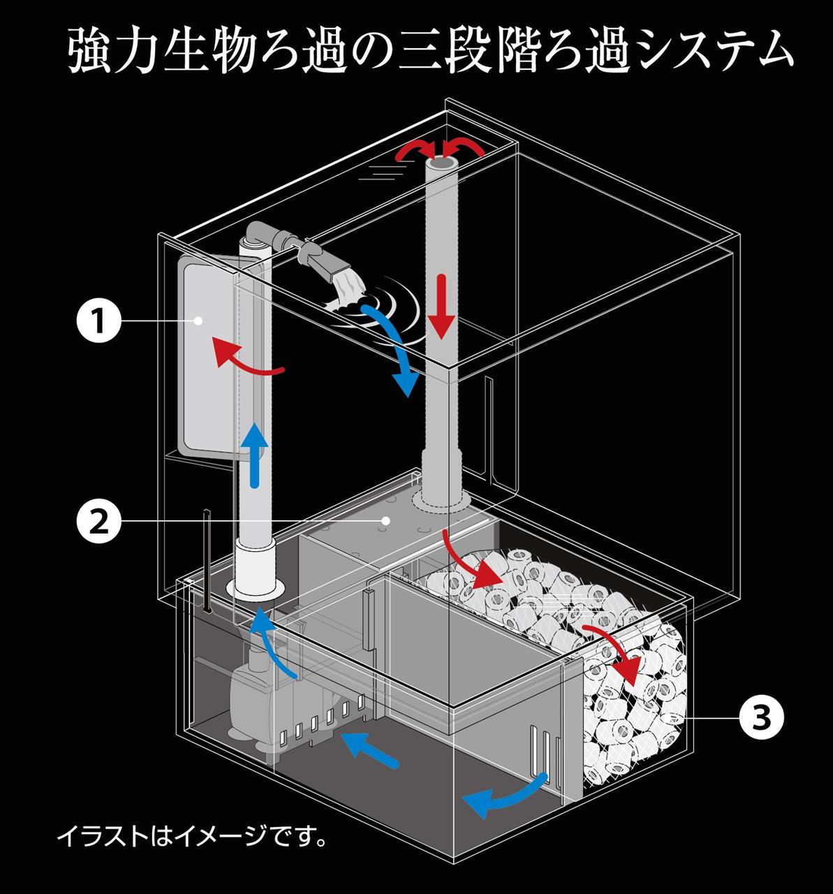 アクアリウムはじめました 水槽組立編 Kgoのブログ Cls Life みんカラ アクアリウムはじめました 水槽組立編 Kgoのブログ Cls Life みんカラ