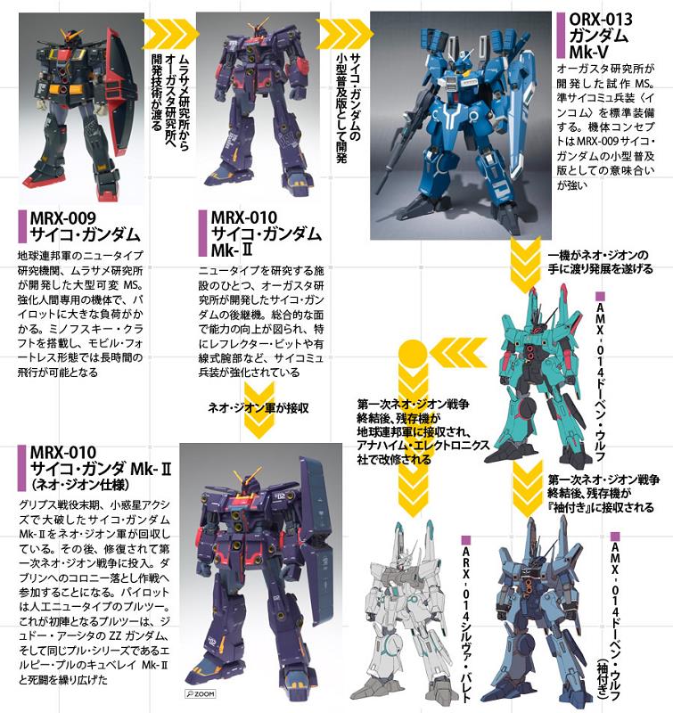 ガンダムuc Re 0096 第21話 この世の果てへ ろあの く のブログ ろあの くの戯言日記 みんカラ