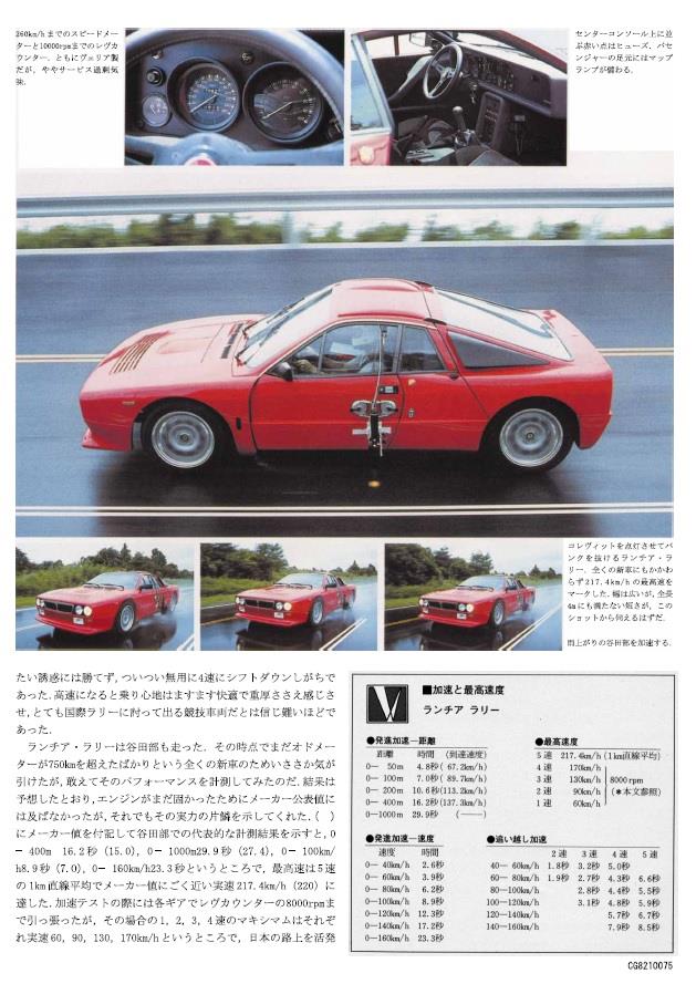ランチアラリー ストラダーレ Kim5tのブログ 356カフェレーサーへの道 みんカラ